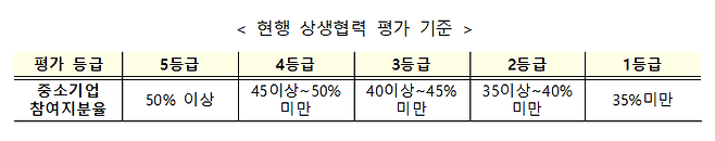 과기정통부 제공