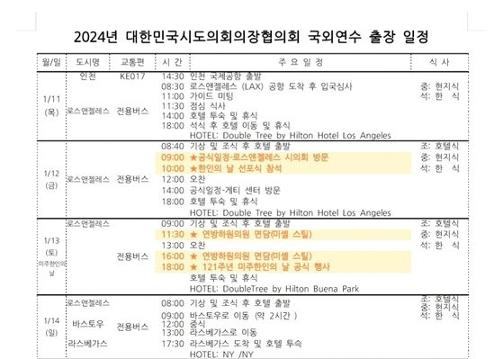 전국 시도의회의장 11명과 수행원 11명, 협의회 직원 5명이 지난 11일부터 20일까지 8박10일 일정으로 미국 서부 도시로 다녀왔다. [자료 대한민국시도의회의장협의회]