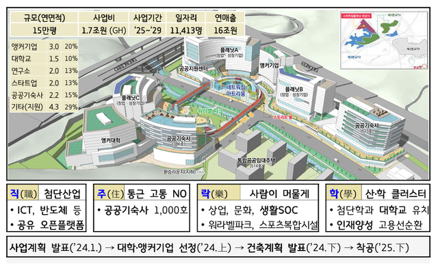 경기도 ‘제3 판교 테크노밸리’ 2029년 문 연다