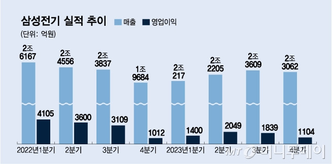 /사진 = 김다나 디자인기자