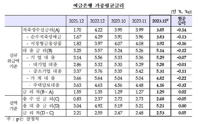 [한국은행 제공]