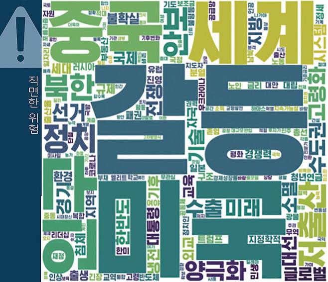 올해 한국 사회가 맞이할 위협과 도전으로 ‘인구절벽 위기’와 ‘국제정세 불확실성’, ‘경기 침체’를 많이 꼽았다. 워드클라우드 엠포스 데이터전략실 제공