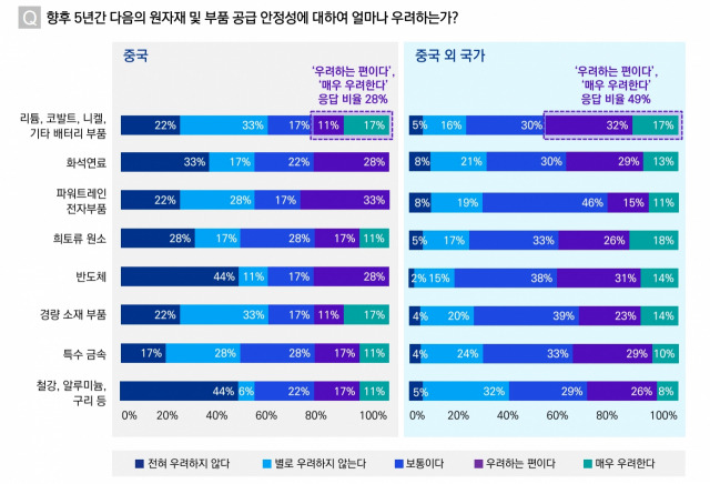 자료 제공=삼정KPMG