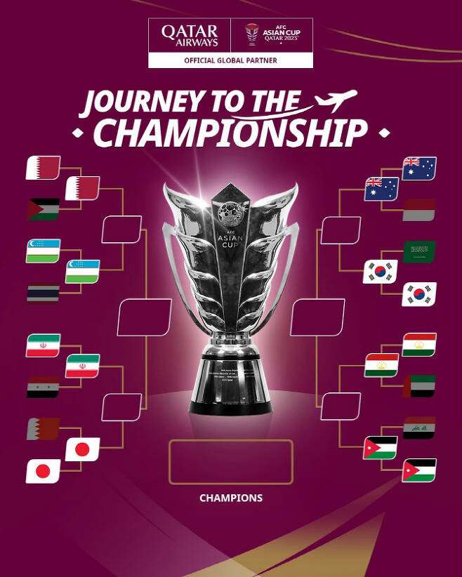 2023 AFC 카타르 아시안컵 8강 대진표. 사진=AFC