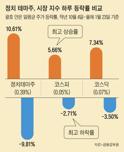 그래픽=백형선