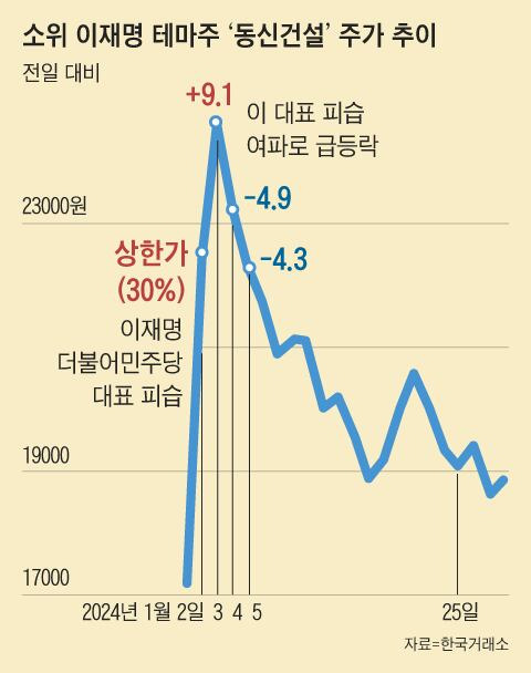 그래픽=백형선