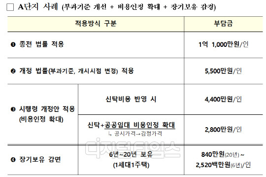 출처 국토부