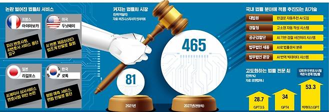 그래픽= 이정희 기자