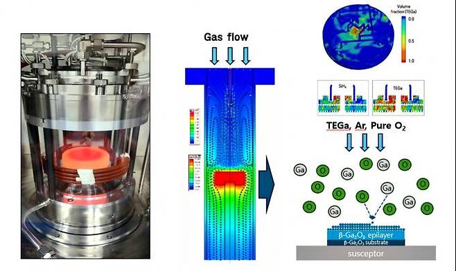 산화갈륨 에피 소재 성장 모식도. ETRI