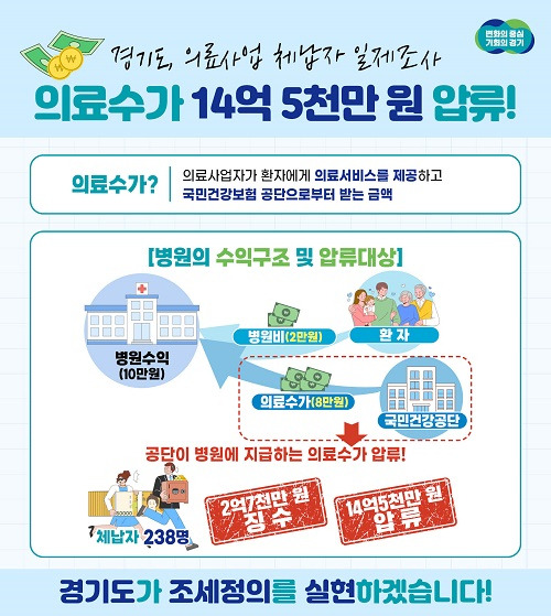 ▲의료사업자 의료수가 압류 개요. ⓒ경기도