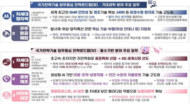 국가전략기술 임무중심 전략로드맵 [과학기술정보통신부 제공. 재판매 및 DB 금지]