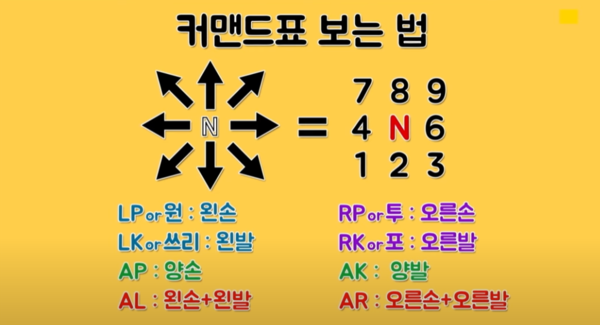 - 철권 커맨드 표기법 [출처: 소야진 유튜브]