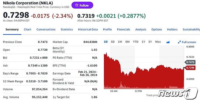 니콜라 일일 주가추이 - 야후 파이낸스 갈무리