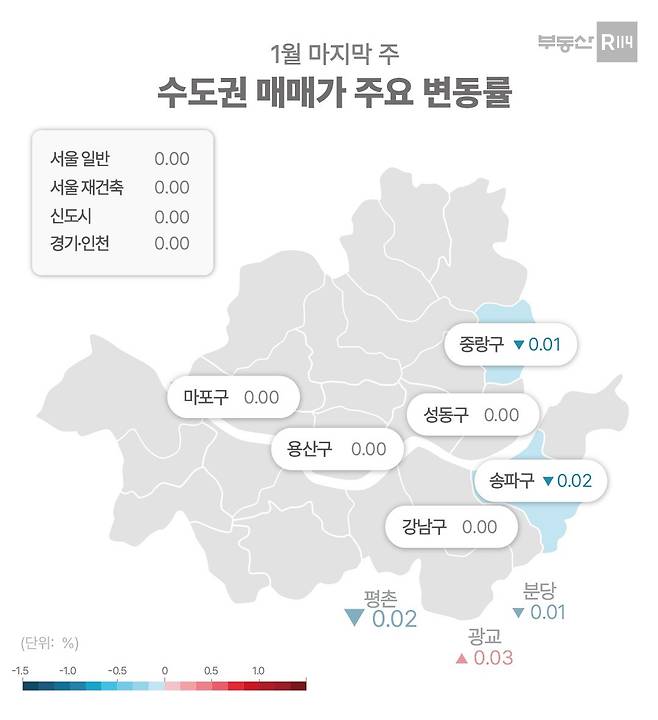 서울 매매 가격 변동률(부동산R114).