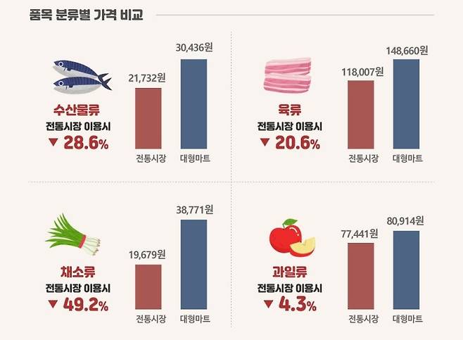 소상공인시장진흥공단 제공