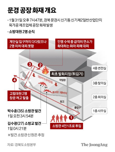 차준홍 기자