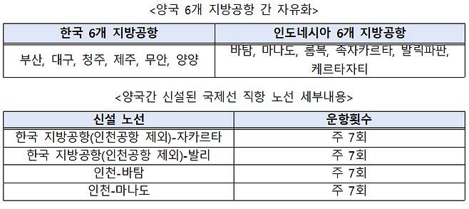 /사진제공=국토교통부