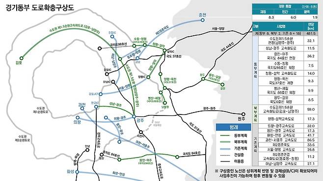 경기동부 도로확충 구상도 [경기도 제공. 재판매 및 DB 금지]