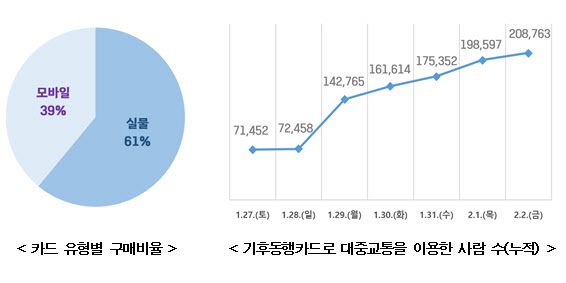 (사진=서울시)