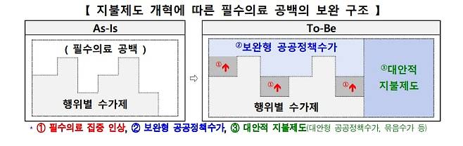 보건복지부 제공