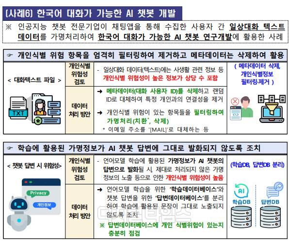 가명처리 시나리오. 개인정보위 제공