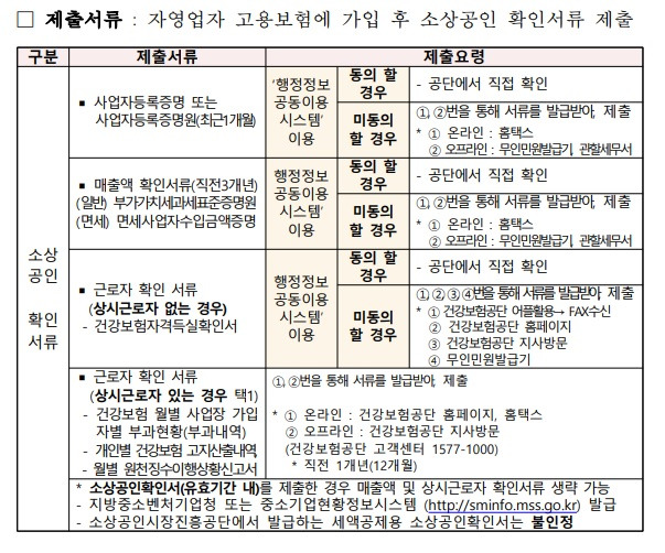 자영업자 고용보험 지원에 필요한 각종 서류.(출처=중소벤처기업부)