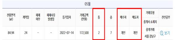 차세대 시스템의 예시화면으로 아파트 '동' 정보와 거래당사자 구분정보를 확인할 수 있다./사진제공=국토교통부