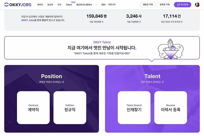 /사진제공=OKKY