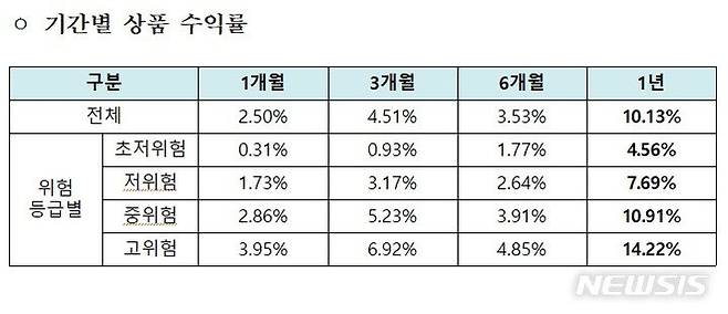 [서울=뉴시스]