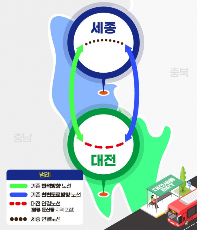 ▲이택구 국민의힘 대전 서구을 국회의원 예비후보가 제시한 대전 유성-둔산-세종시 연결 '메가시티 순환 BRT 노선' 구상안. ⓒ이택구 선거캠프