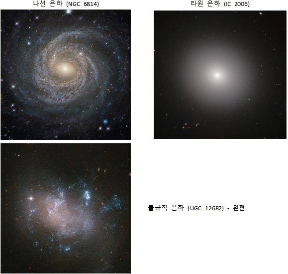 나선 은하와 타원 은하, 불규칙 은하의 모습 [ESA 및 NASA 제공. 재판매 및 DB 금지]