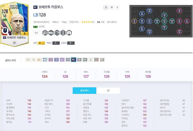 kt 롤스터 vs 광동 프릭스 경기 기준 MC 호베르투 카를루스 스탯(사진=FC온라인 홈페이지 캡처).