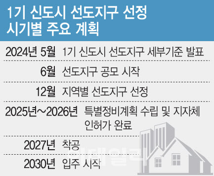 (그래픽=문승용 기자)