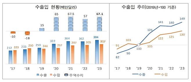 뉴스1