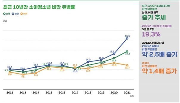 [사진출처=대한비만학회 제공]