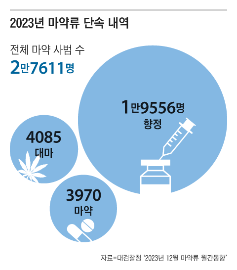 그래픽=김현국