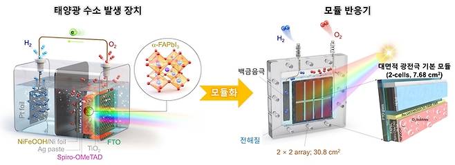 모듈화를 통한 광전극 대면적화 개념도