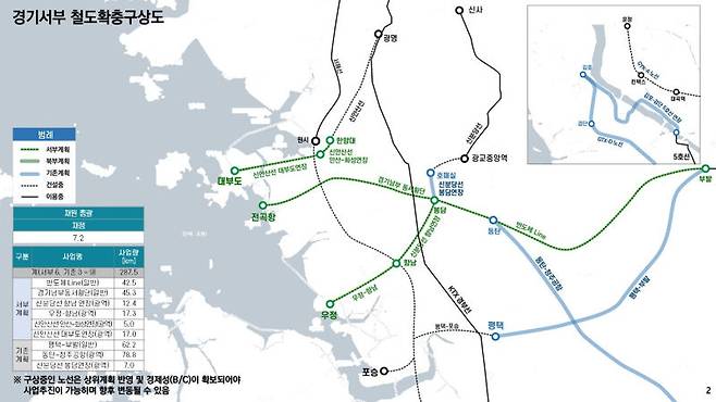 경기서부 철도확충구상도./사진제공=경기도