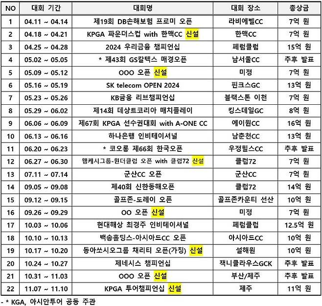 [서울=뉴시스]2024시즌 KPGA 투어 일정. (사진=KPGA 투어 제공)