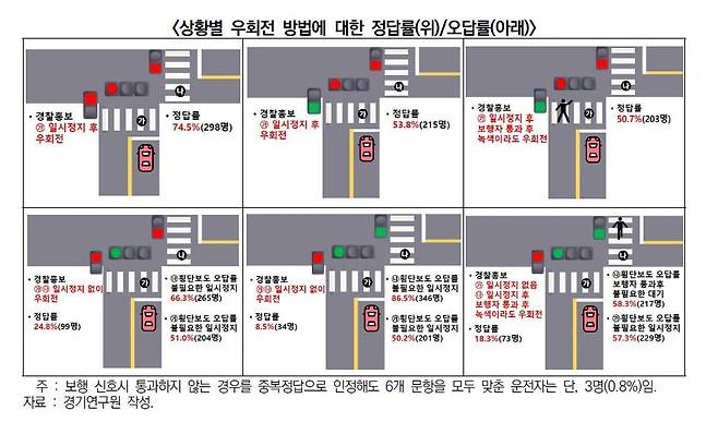 [경기연구원 제공. 재판매 및 DB 금지]