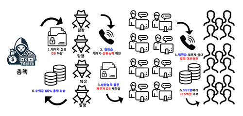 범죄 개요도 [양산경찰서 제공. 재판매 및 DB 금지]