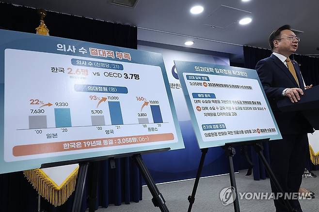 의대 입학정원 확대 발표하는 조규홍 장관 (서울=연합뉴스) 황광모 기자 = 조규홍 보건복지부 장관이 6일 오후 서울 종로구 정부서울청사에서 의과대학 입학정원 확대 발표를 하고 있다. 2024.2.6 hkmpooh@yna.co.kr