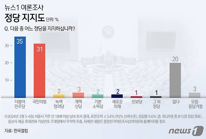 ⓒ News1 김초희 디자이너