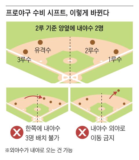 그래픽=김성규