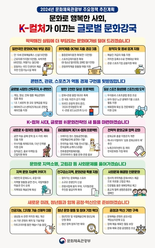 2024년 문화체육관광부 주요정책 추진계획 [문화체육관광부 제공]