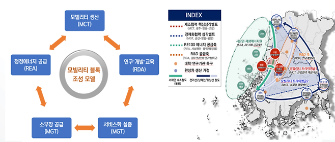 모빌리티 경제블록 개념모델과 공간모델. 광주연구원 자료 갈무리.