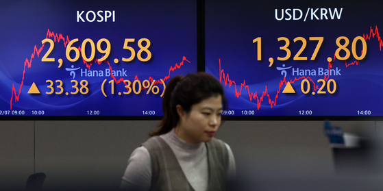 Screens in Hana Bank's trading room in Jung District, central Seoul show the Kospi closing at 2,609.58 points on Wednesday, up 1.30 percent, or 33.38 points, from the previous trading session. The tech-heavy Kosdaq rose 0.61 percent, or 4.89 points, to close at 811.92 points that day. [YONHAP]