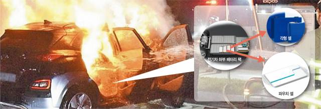 잇따라 발생하고 있는 전기차 배터리의 폭발 위험을 낮추기 위해 열 폭주 지연 소재를 적용하는 연구개발(R&D)이 진행 중이다. 전기차 배터리팩의 모습(오른쪽). 사진 제공=소방청
