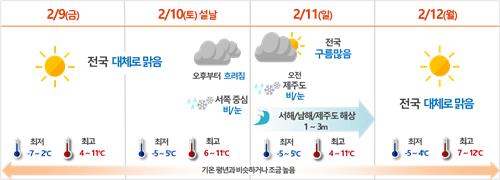 설 연휴 날씨 전망. [기상청 제공. 재판매 및 DB 금지]