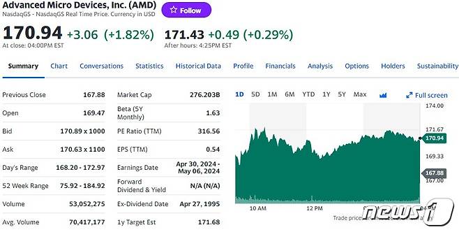 AMD 일일 주가추이 - 야후 파이낸스 갈무리